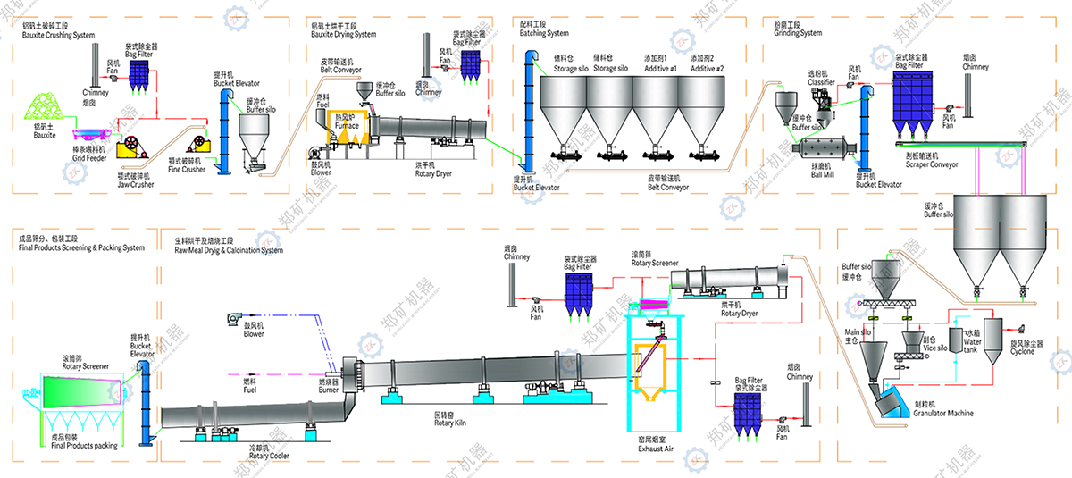 陶粒砂生產(chǎn)線流程圖.jpg 陶粒砂生產(chǎn)線流程圖.jpg