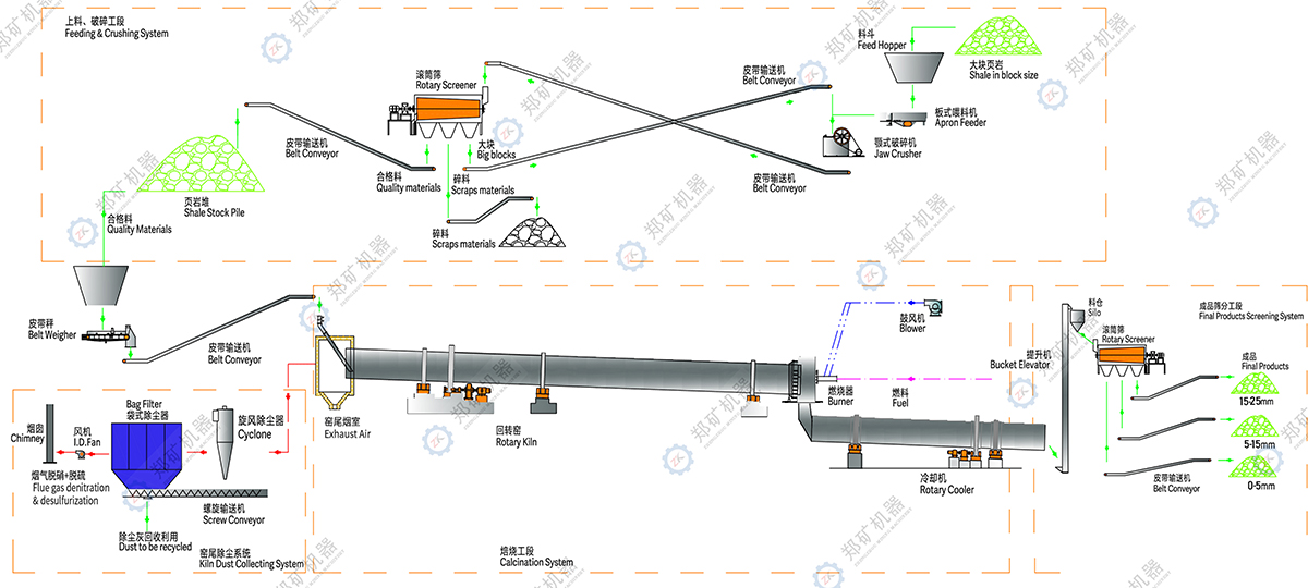 頁(yè)巖陶粒生產(chǎn)線工藝流程圖.jpg