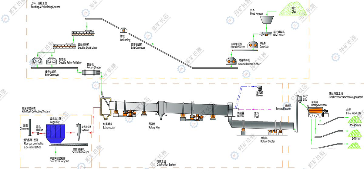 黏土陶粒生產(chǎn)線工藝流程圖.jpg 黏土陶粒生產(chǎn)線工藝流程圖.jpg